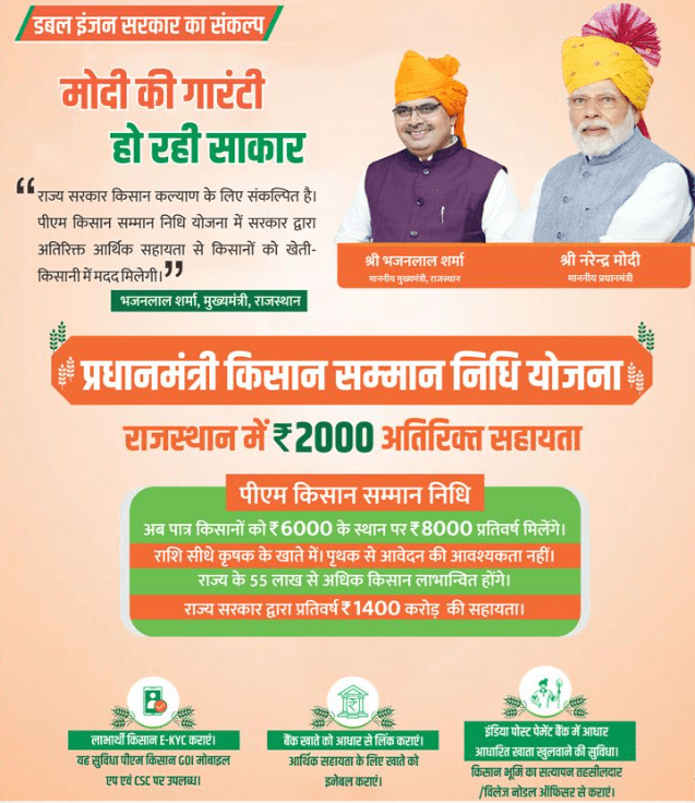 Mukhyamantri Kisan Samman Nidhi Yojana Rajasthan Advertisement