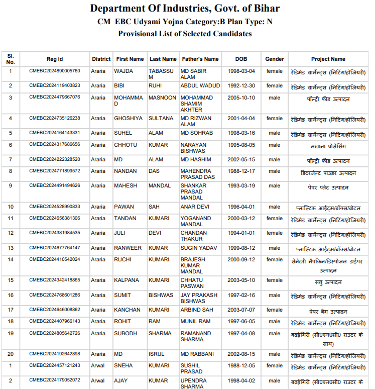 Bihar Udyami Yojana Selection List 2024-25 PDF