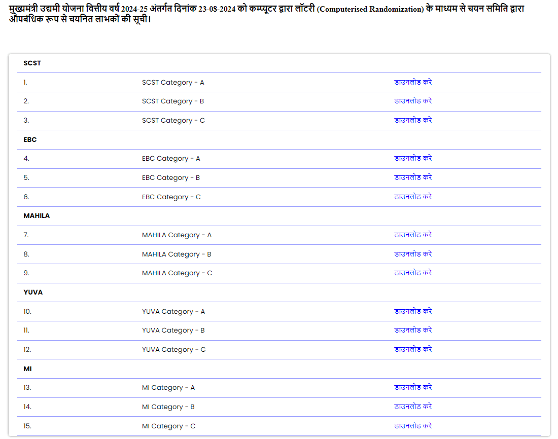 Bihar Udyami Yojana Selection List 2024 Category Wise