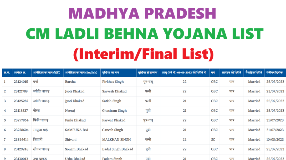 cmladlibahna MP Gov In List