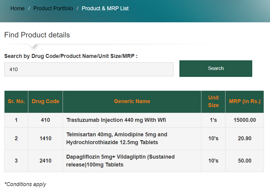 Jan Aushadhi Kendra Product MRP List