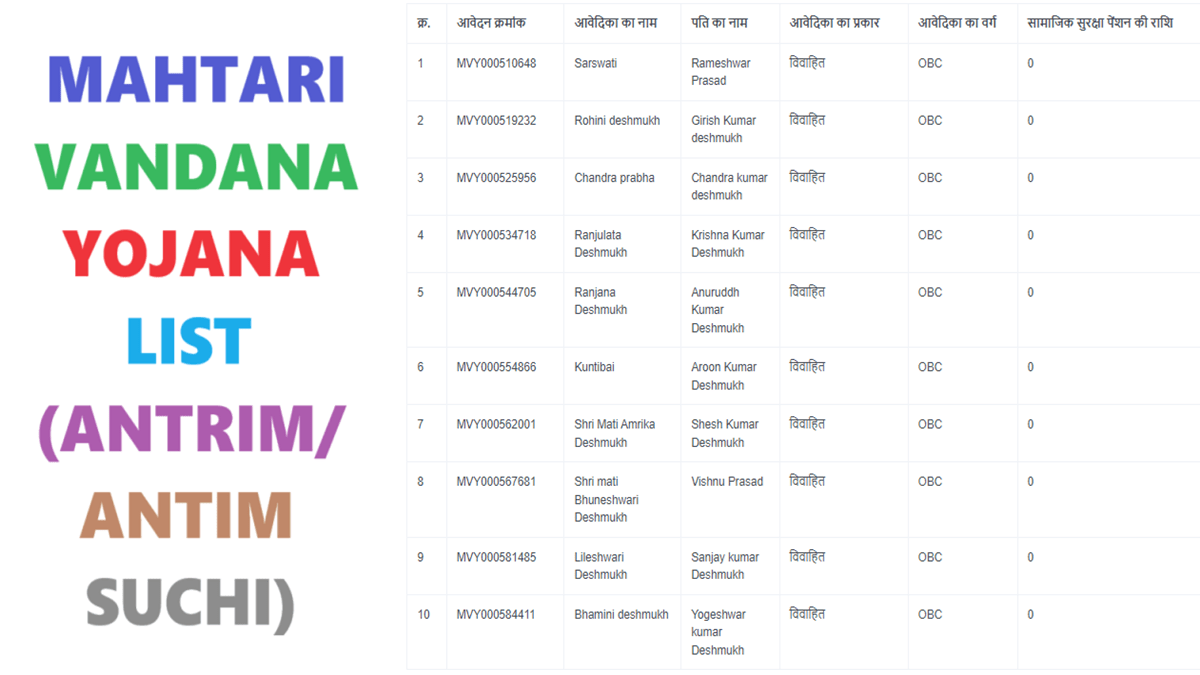 Mahtari Vandana Yojana List