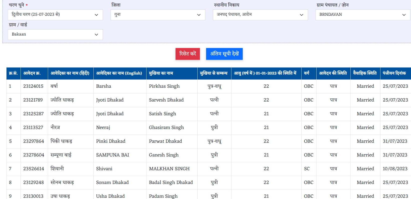 MP Ladli Behna Yojana Final List Women Beneficiaries