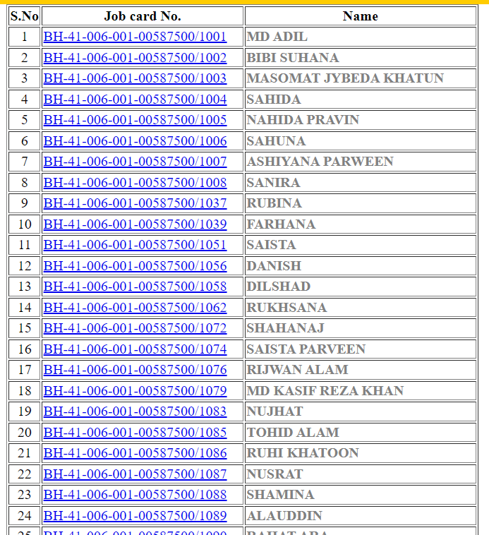 NREGA Job Card Number Name