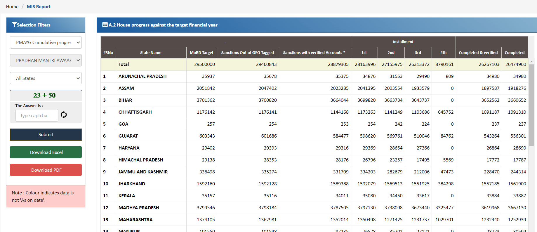 pmayg.nic.in Gramin MIS Report