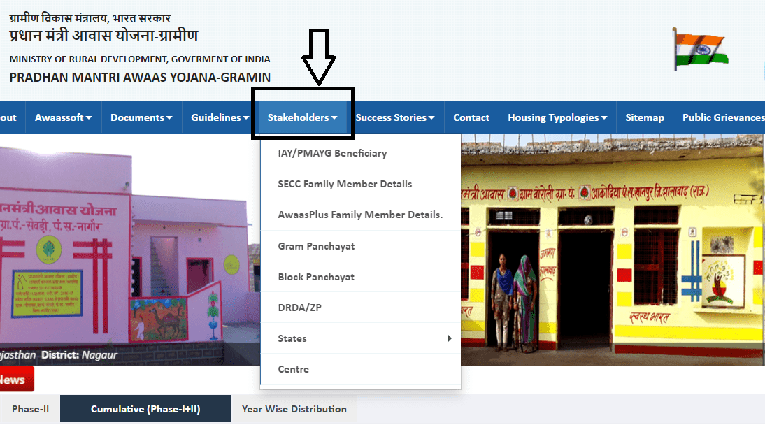 pmayg.nic.in Stakeholders