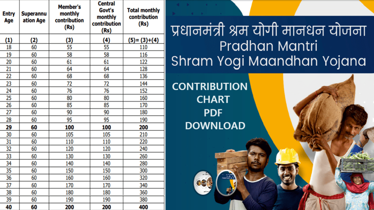 PMSYM Contribution Chart PDF Download