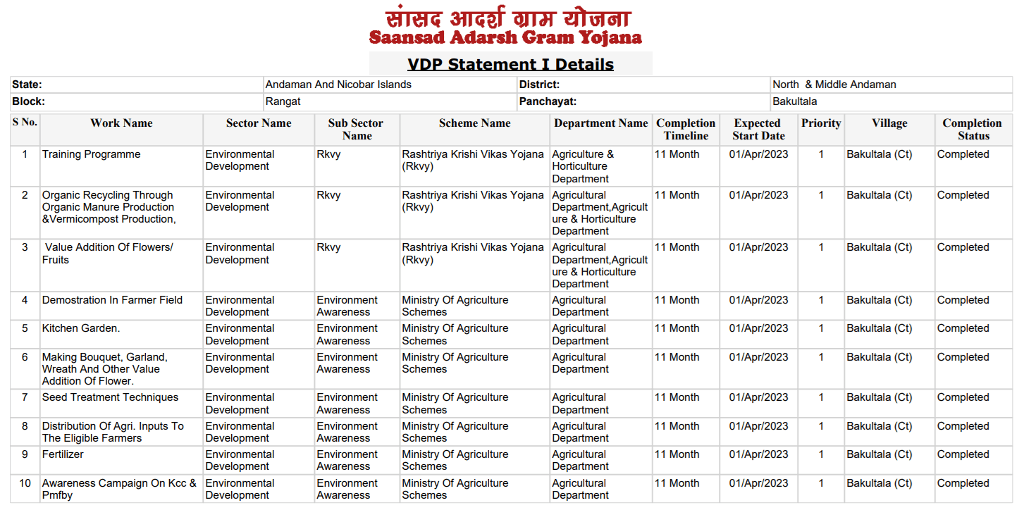 Saansad Adarsh Gram Yojana Work Completion Report