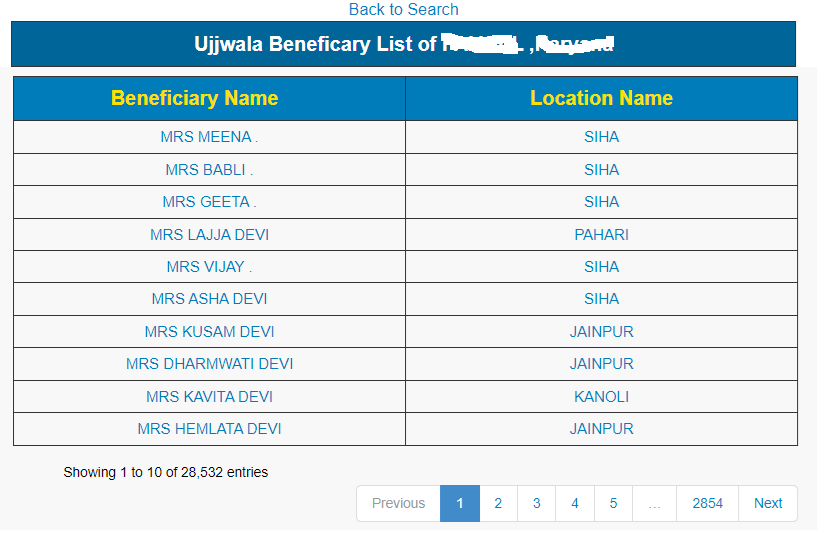 Ujjwala Yojana Bharat Gas List