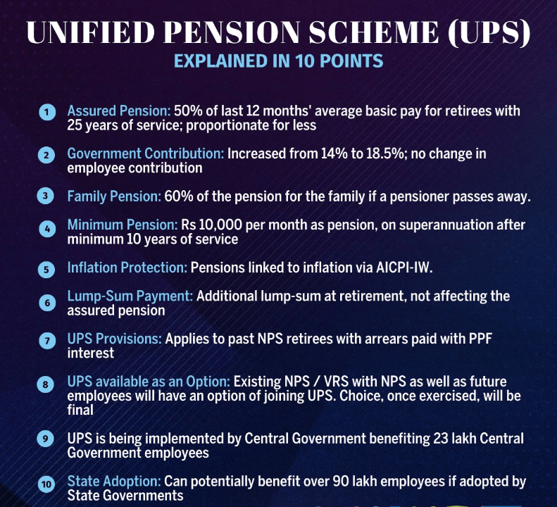 UPS Scheme Features