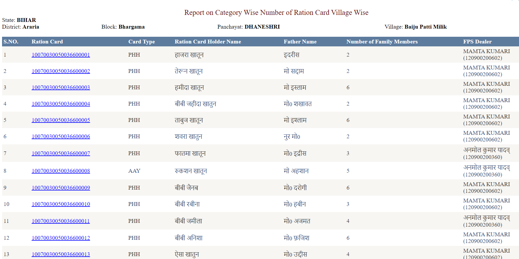 Bihar Ration Card List Village Wise