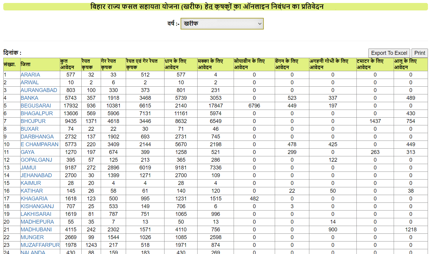 BRFSY Report Online Registration Farmers