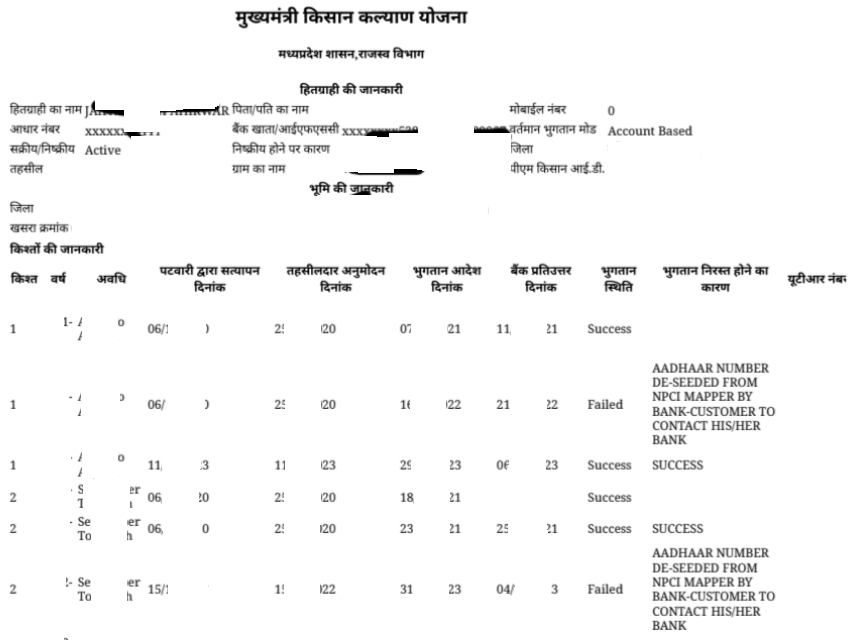 CM Kisan Beneficiary Status MP