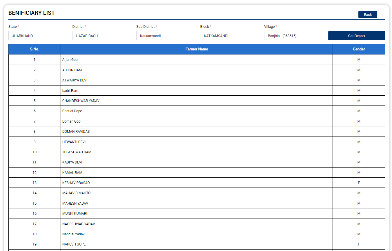 Check Farmer Name in PM Kisan List