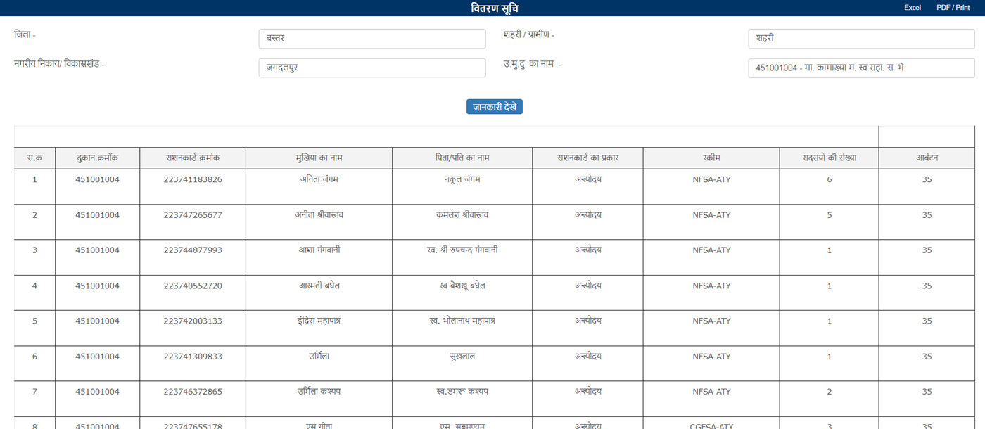 FCS CG Ration Card List