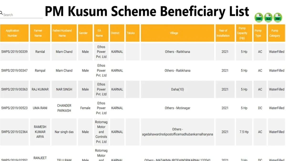 How to Check PM Kusum Scheme List of Beneficiaries