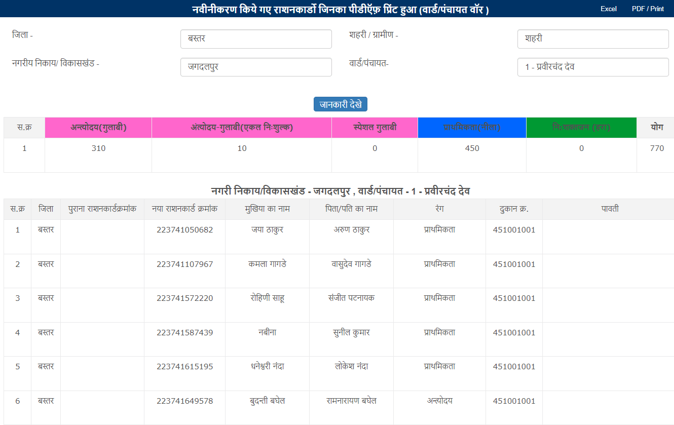 Khadya CG Ration Card Renewal List