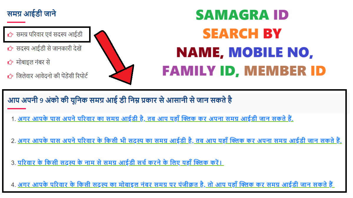 Know Samagra ID by Name, Mobile No, Family ID