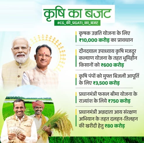 Krishak Unnati Yojana CG Budget 2025-26