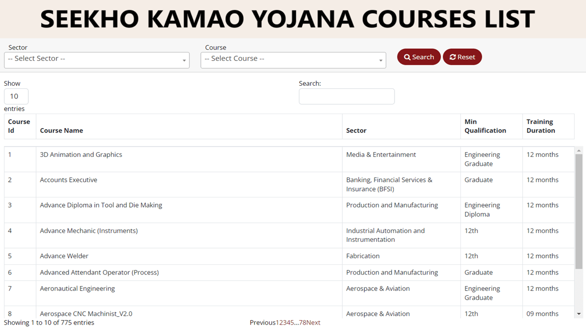 Mukhya Mantri Seekho Kamao Yojana Courses List