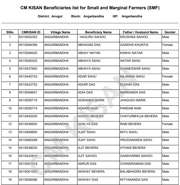 Odisha CM Kisan Yojana Beneficiary List PDF