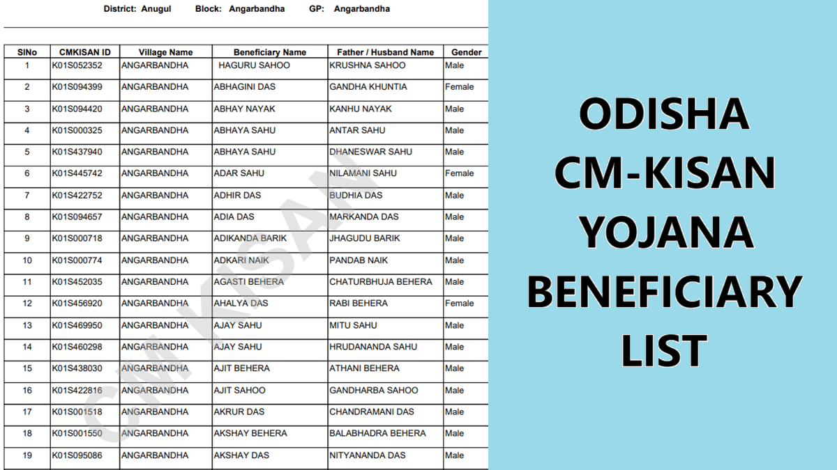 Odisha CM Kisan Yojana List of Beneficiaries