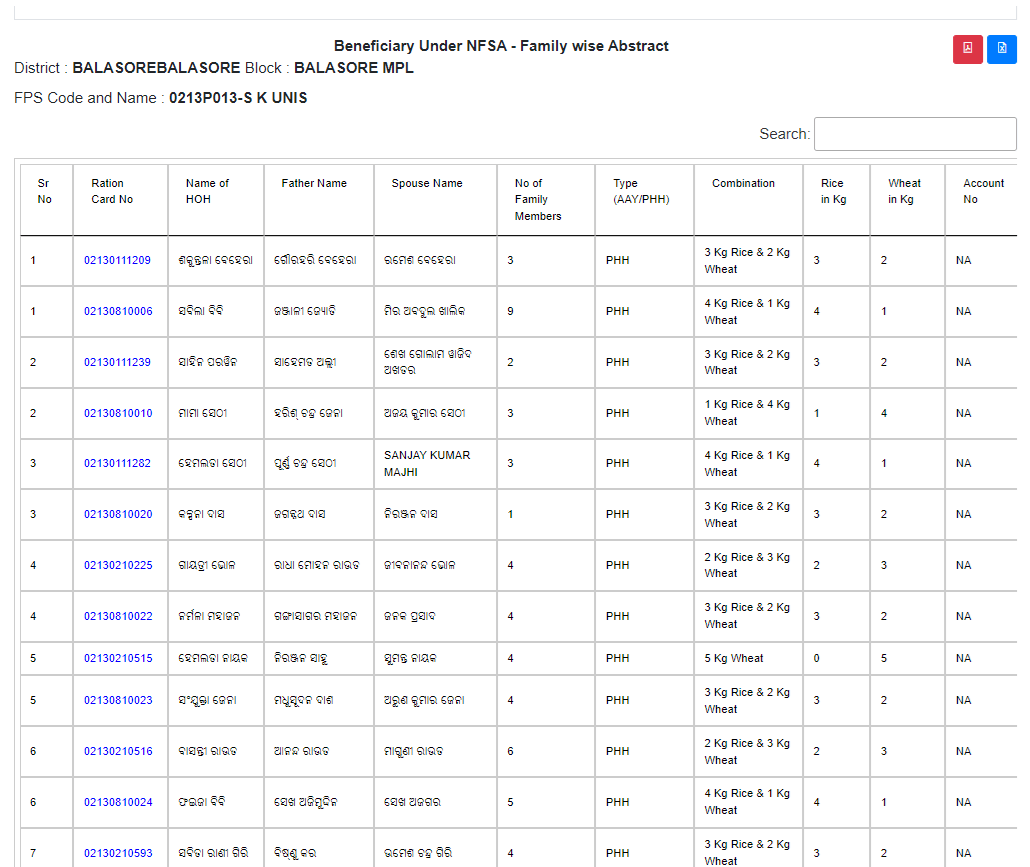 Odisha NFSA Beneficiary Family Wise Abstract