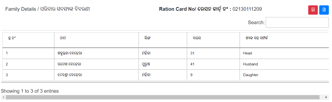 Odisha Ration Card Family Details