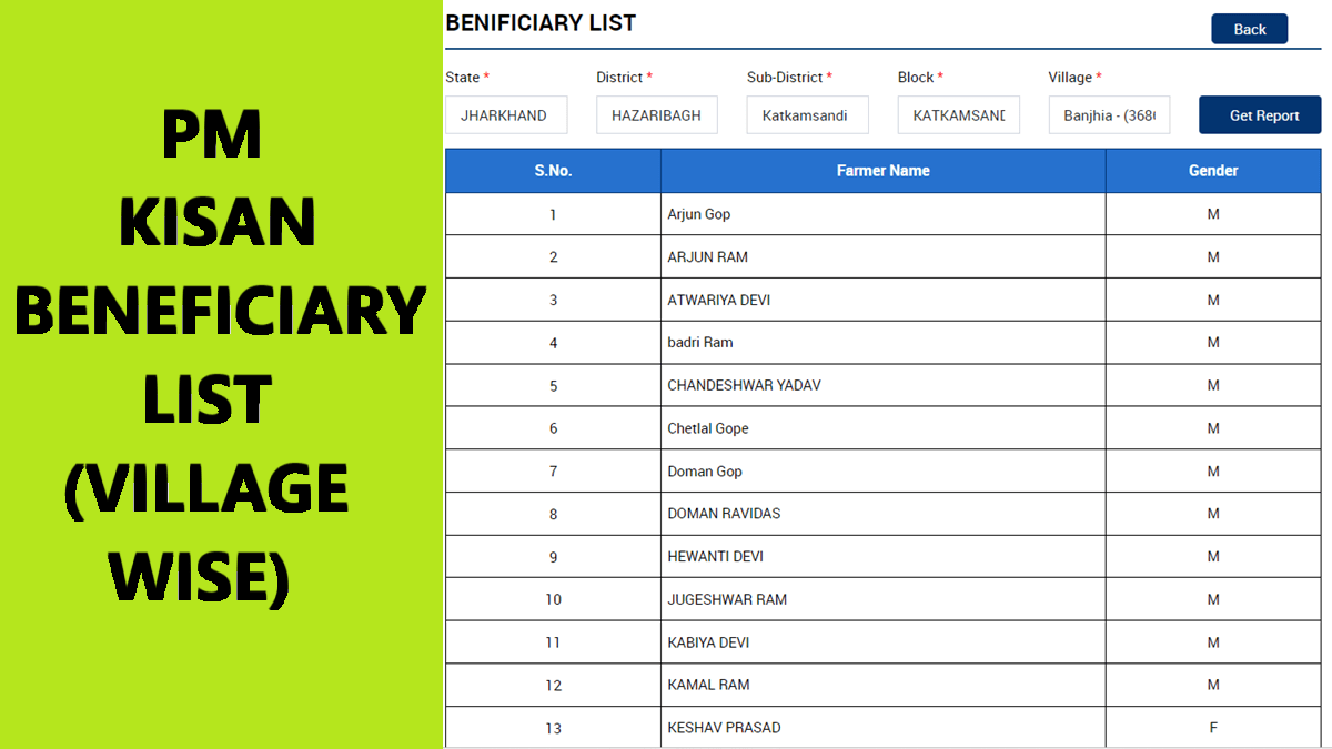 PM Kisan Beneficiary List Village Wise