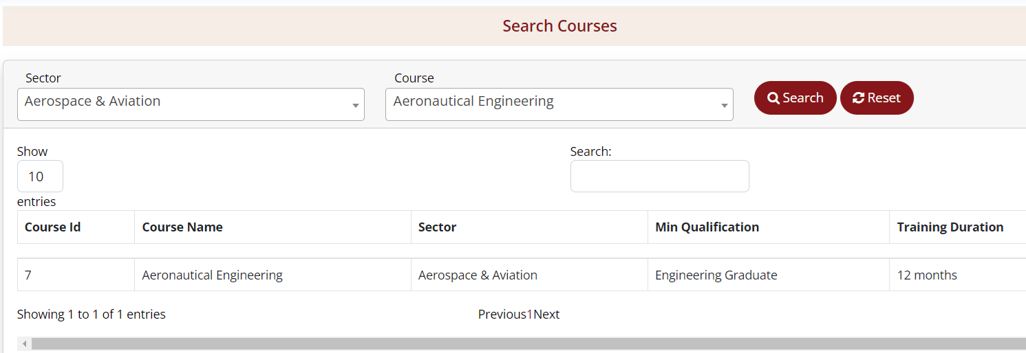 Sikho Kamao Yojana Course Details