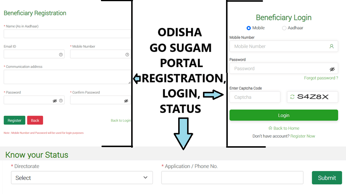 Sugam Odisha Portal Registration Login Status