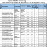 12th Pass Kalibai Scooty Yojana List 2023-24 Final PDF Download