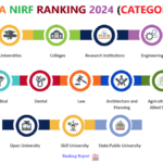 All India Nirf Ranking 2024 List