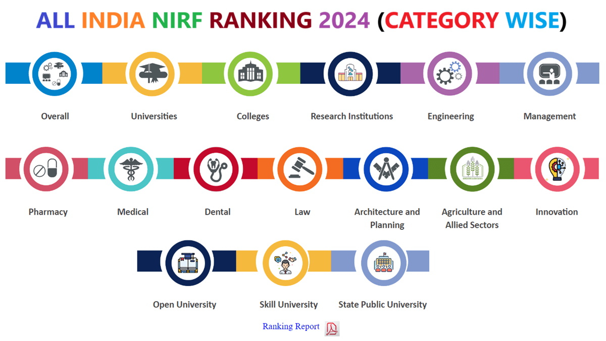 All India Nirf Ranking 2024 List