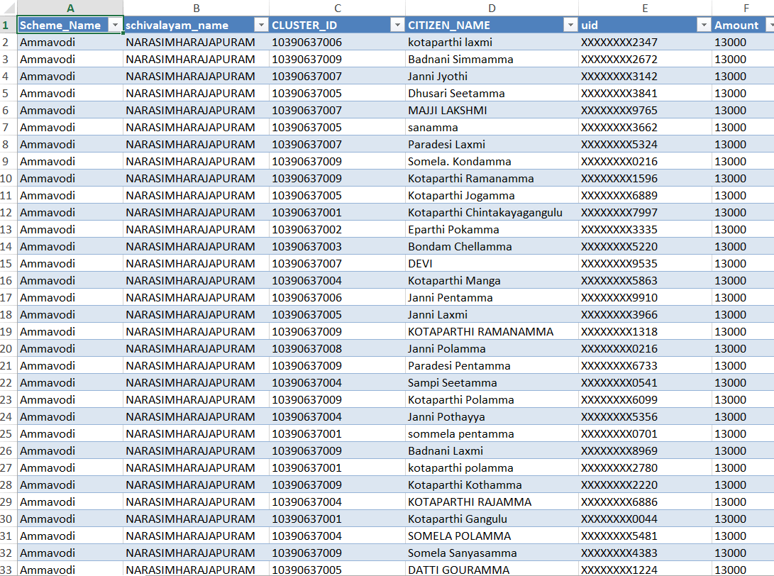 AP Amma Vodi List Beneficiaries