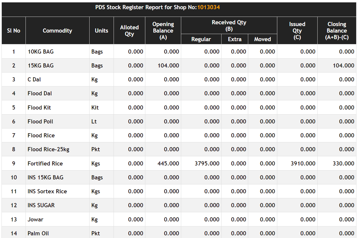 AP PDS Stock Register Report with Shop No