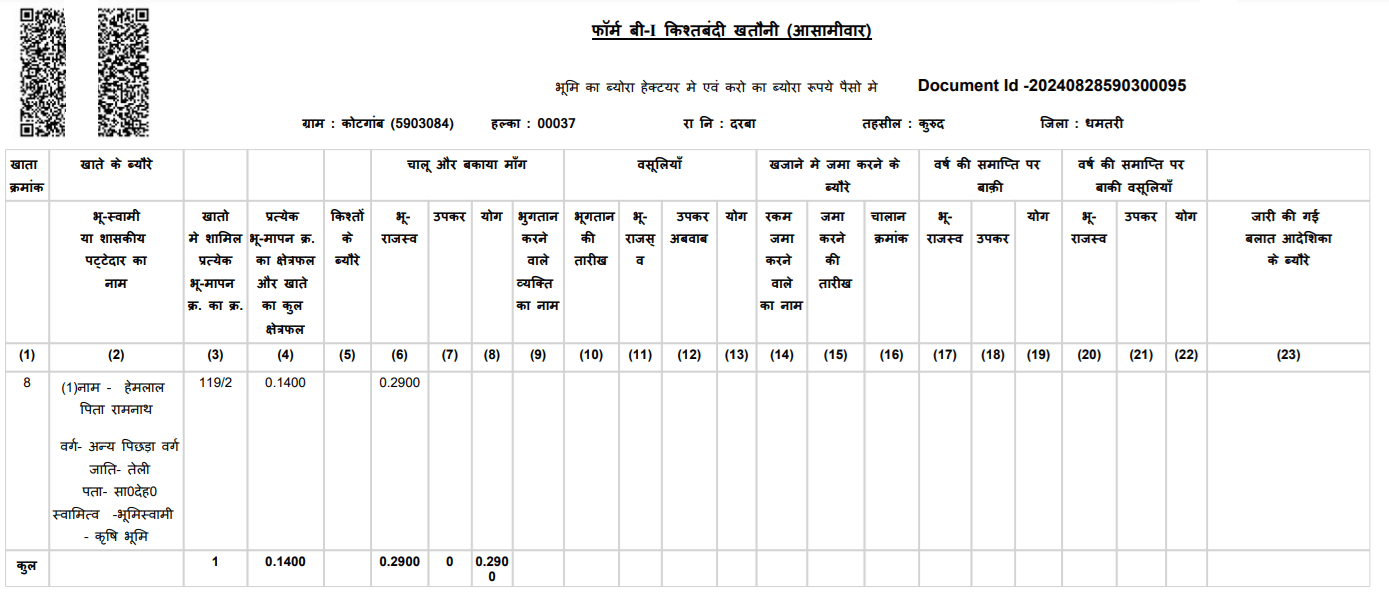 CG Bhuiyan B1 Khatauni / P2 Khasra Report PDF Download