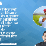 CM Kisan Samman Nidhi Yojana Rajasthan Status Check