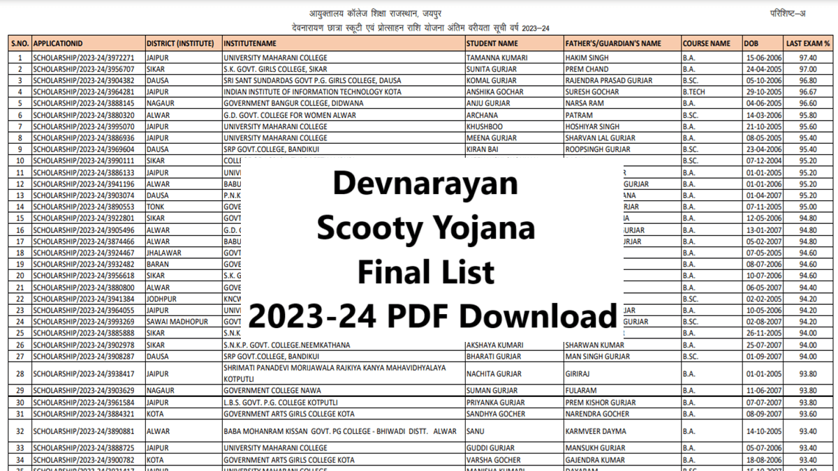 Devnarayan Scooty Yojana List 2023-2024 PDF Download