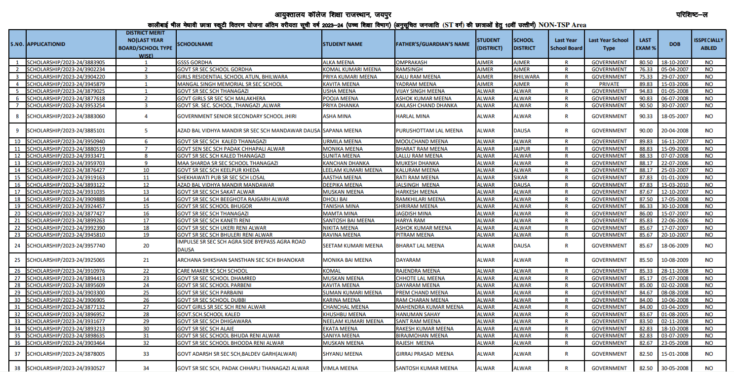 Final 10th Pass Kalibai Scooty Yojana List 2023-24