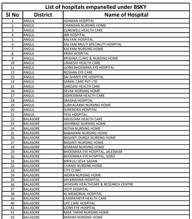 Gopabandhu Jan Arogya Yojana Hospital List in Odisha