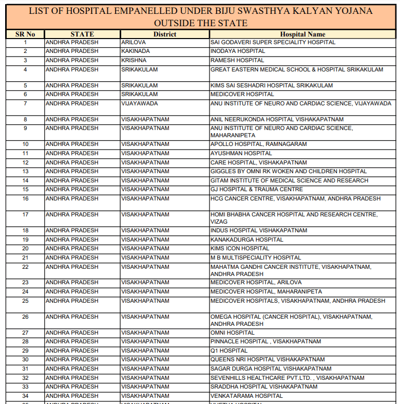 Gopabandhu Jan Arogya Yojana Hospital List Other State