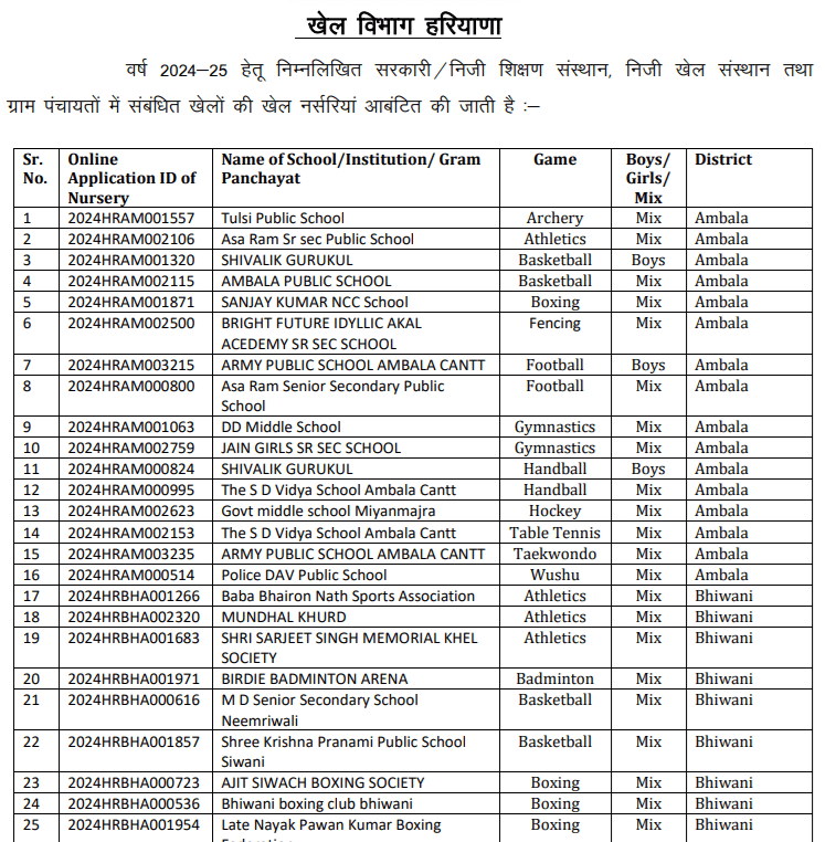 Haryana Khel Nursery List 2024-25 PDF