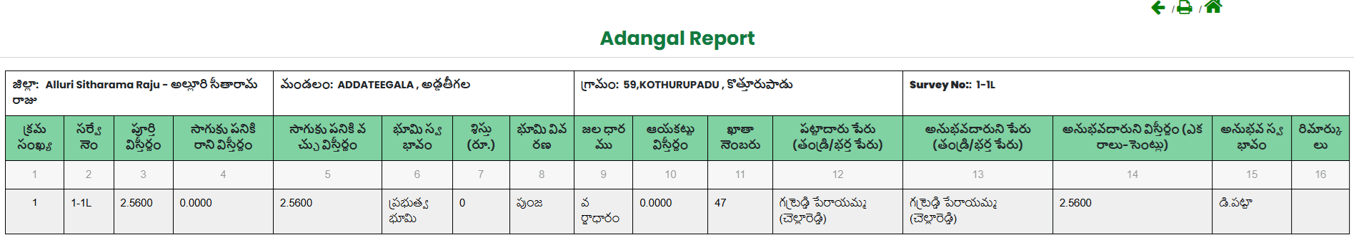 Meebhoomi AP Gov Adangal Report