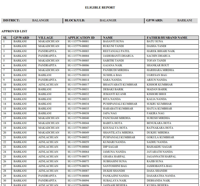 Odisha Subhadra Yojana Approved List PDF