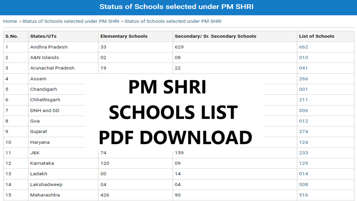 PM Shri Schools List PDF Download