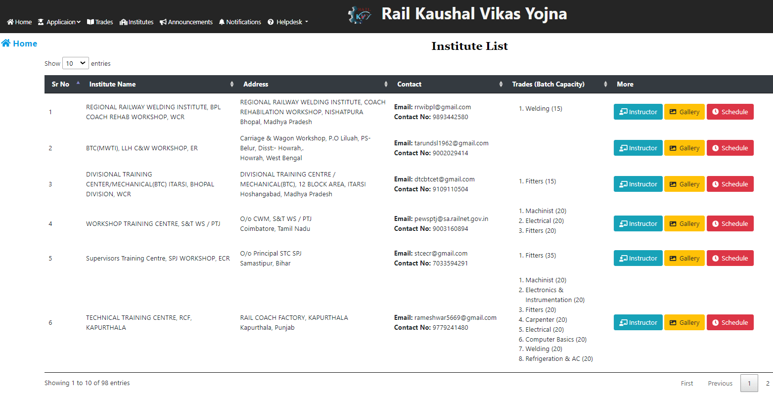 Rail Kaushal Vikas Yojana Institute List