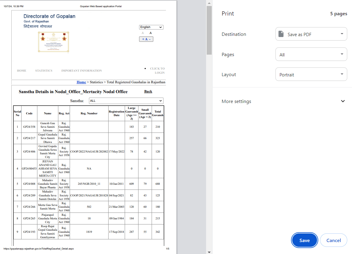 Rajasthan Registered Gaushala List PDF