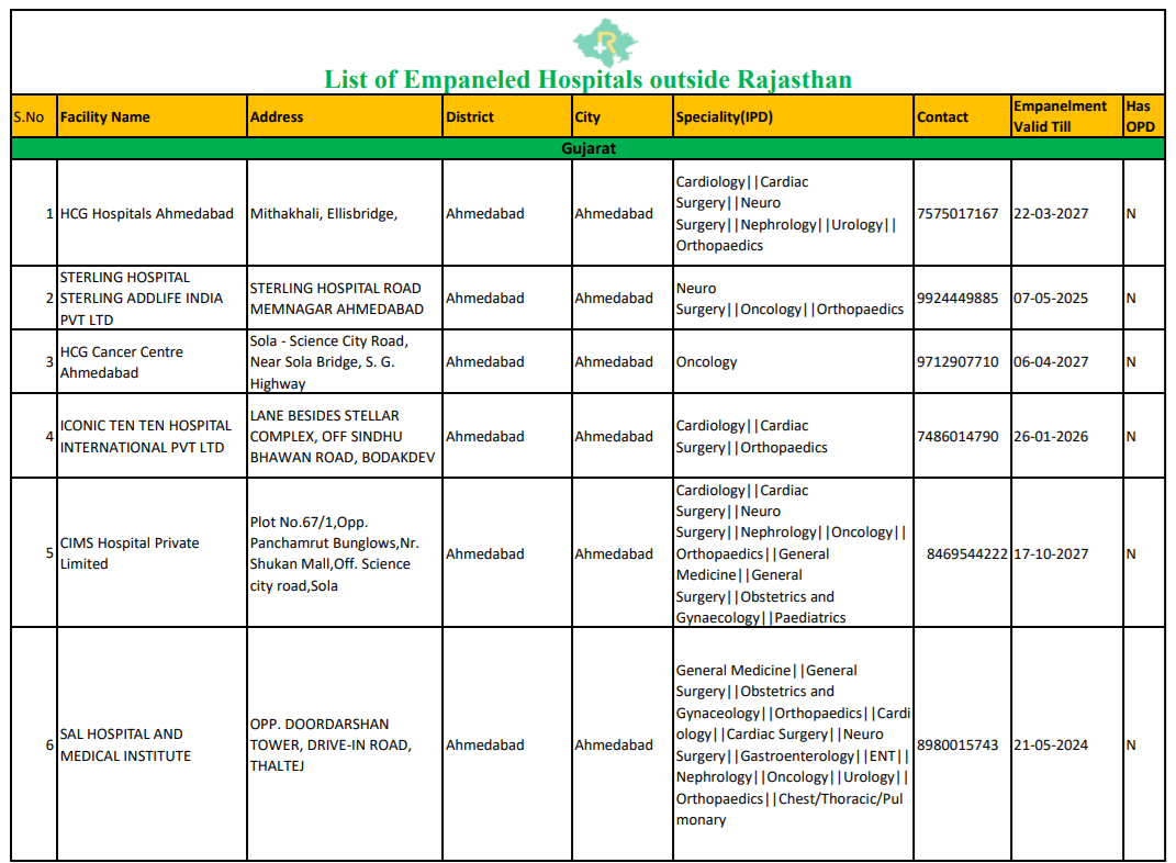 RGHS Hospital List Outside Rajasthan