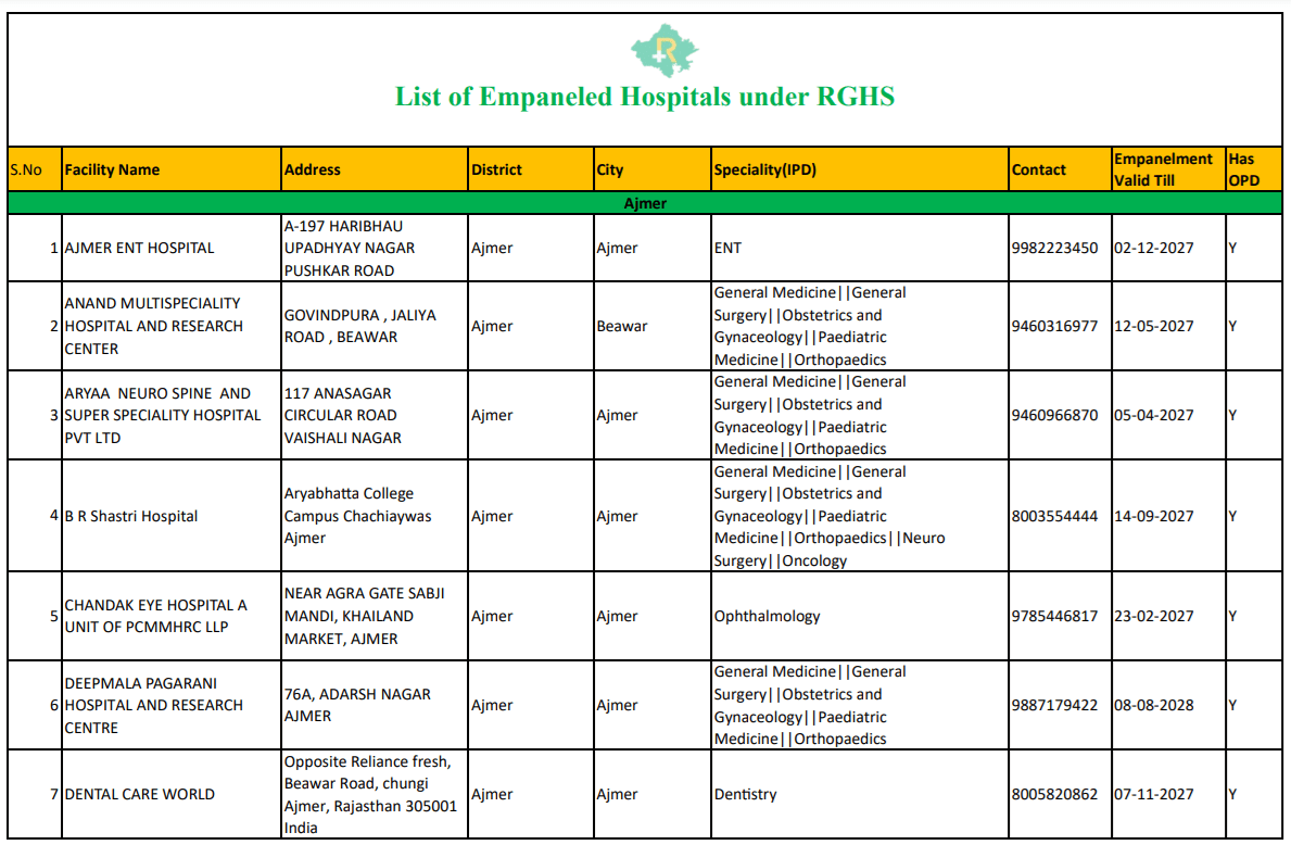 RGHS Registered Hospitals List Inside Rajasthan